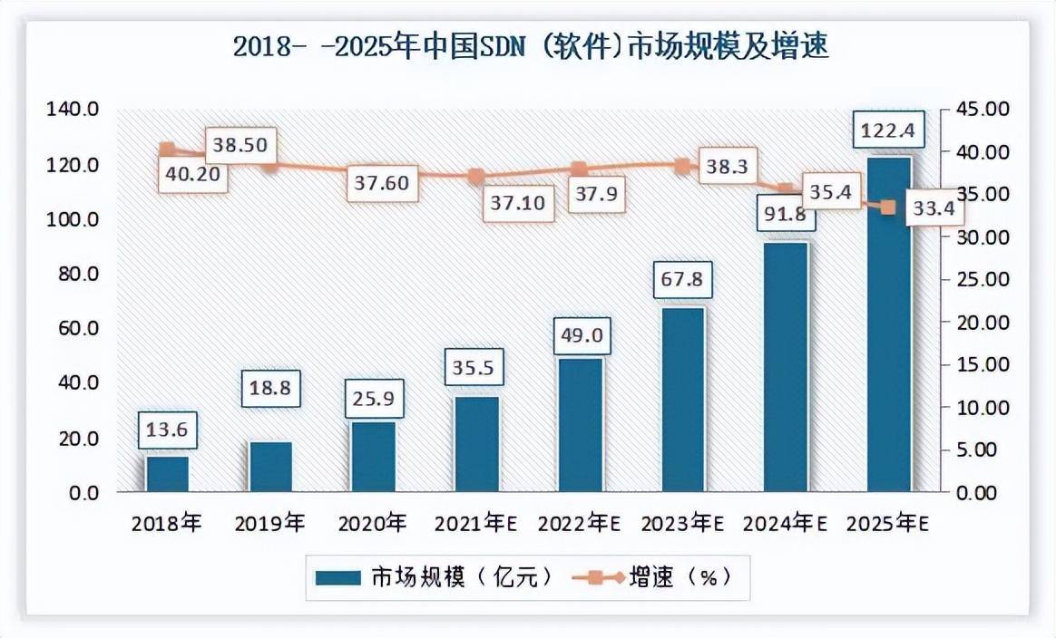 VR彩票立足云网融合天弛网络乘上“东数西算”东风(图5)