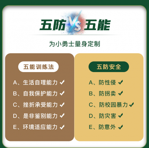 走进勇士军团夏令营感受铁血必一运动官网柔情(图3)