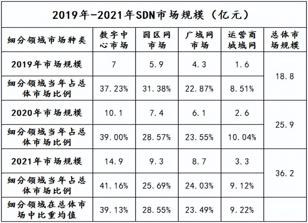 VR彩票立足云网融合天弛网络乘上“东数西算”东风(图6)