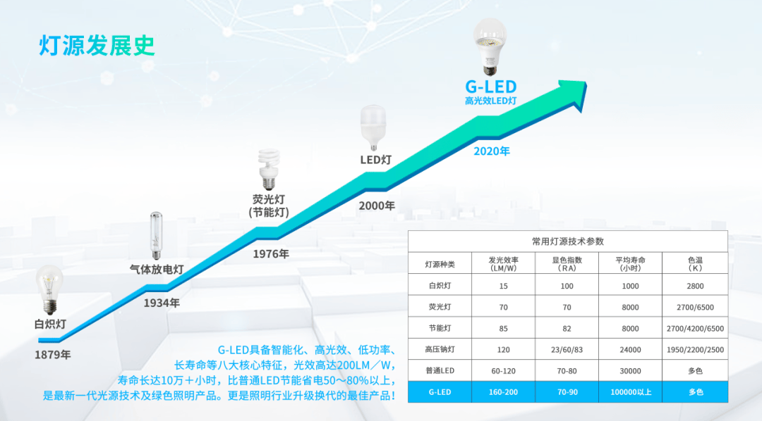 PG平台 电子照明迎来全面“以旧换新”浪潮推动绿色产业转型助力构建绿色发展新时代(图5)