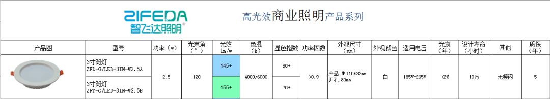 PG平台 电子照明迎来全面“以旧换新”浪潮推动绿色产业转型助力构建绿色发展新时代(图6)