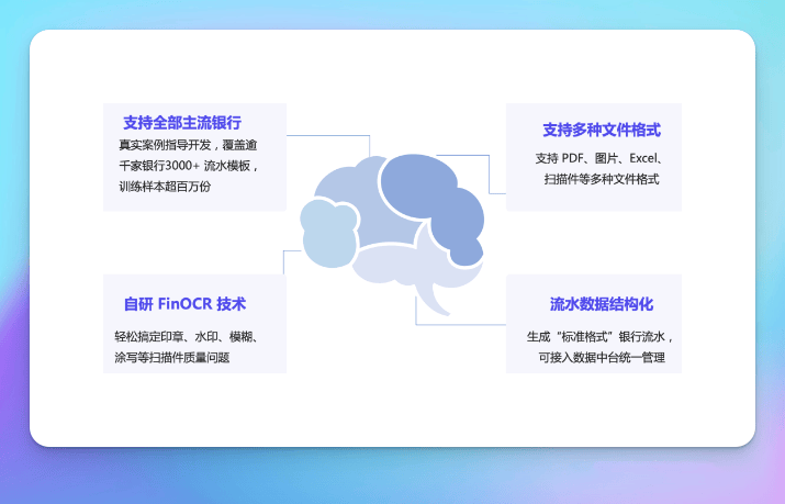 ipo现场检查超1/3，ai如何帮助企业把银行流水核查做精做细