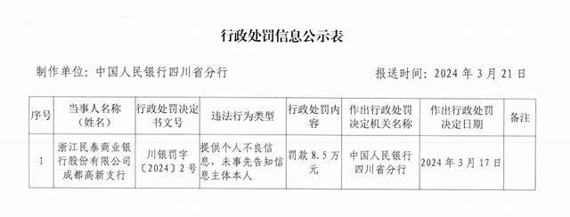 提供不良信息未事先告知信息主体，浙江民泰商业银行一支行被罚