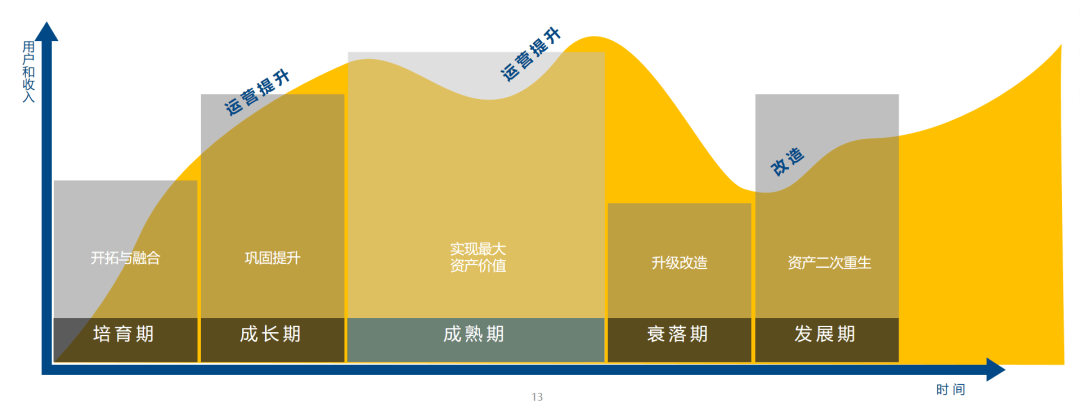 从全生命周期“五步走”看中国酒店市场的ESG发展趋势(图7)