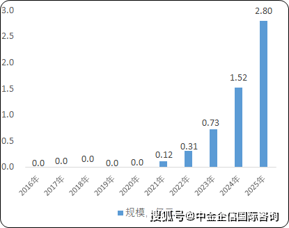 2024-2030年全球与中国口腔手术机器人行业主要企业占有率及排名分析预测报告(图4)