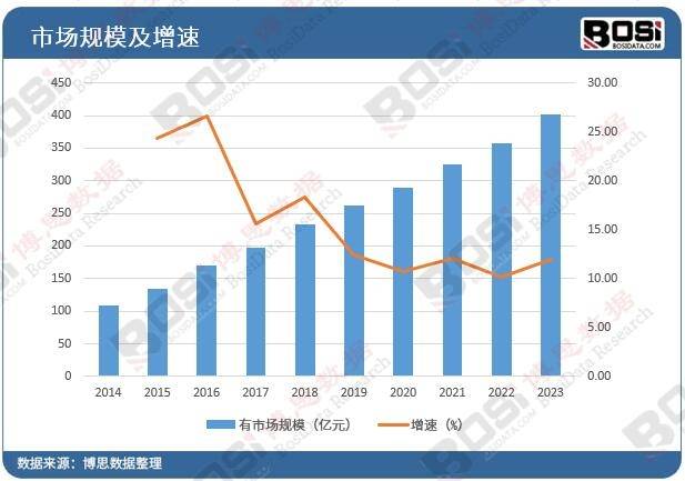 中国户外照明灯具市场蓬勃发展点亮城市新篇章(图2)