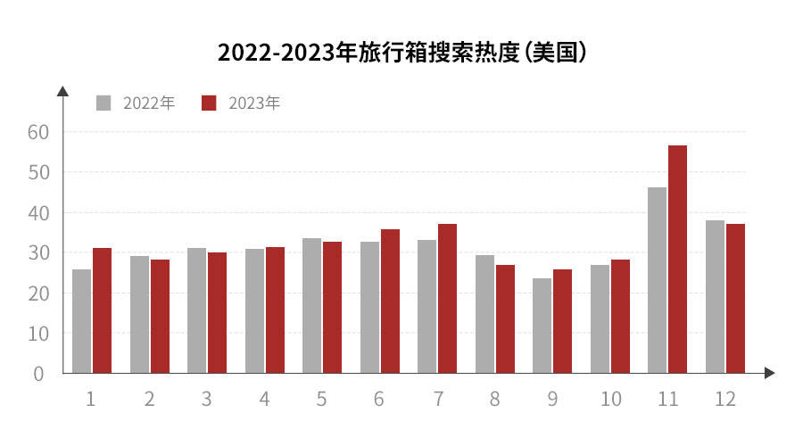 三亿体育官网：箱包行业迎来新契机！赛盈分销游览箱圈货专场开启激发跨境卖家拓墟市！(图3)