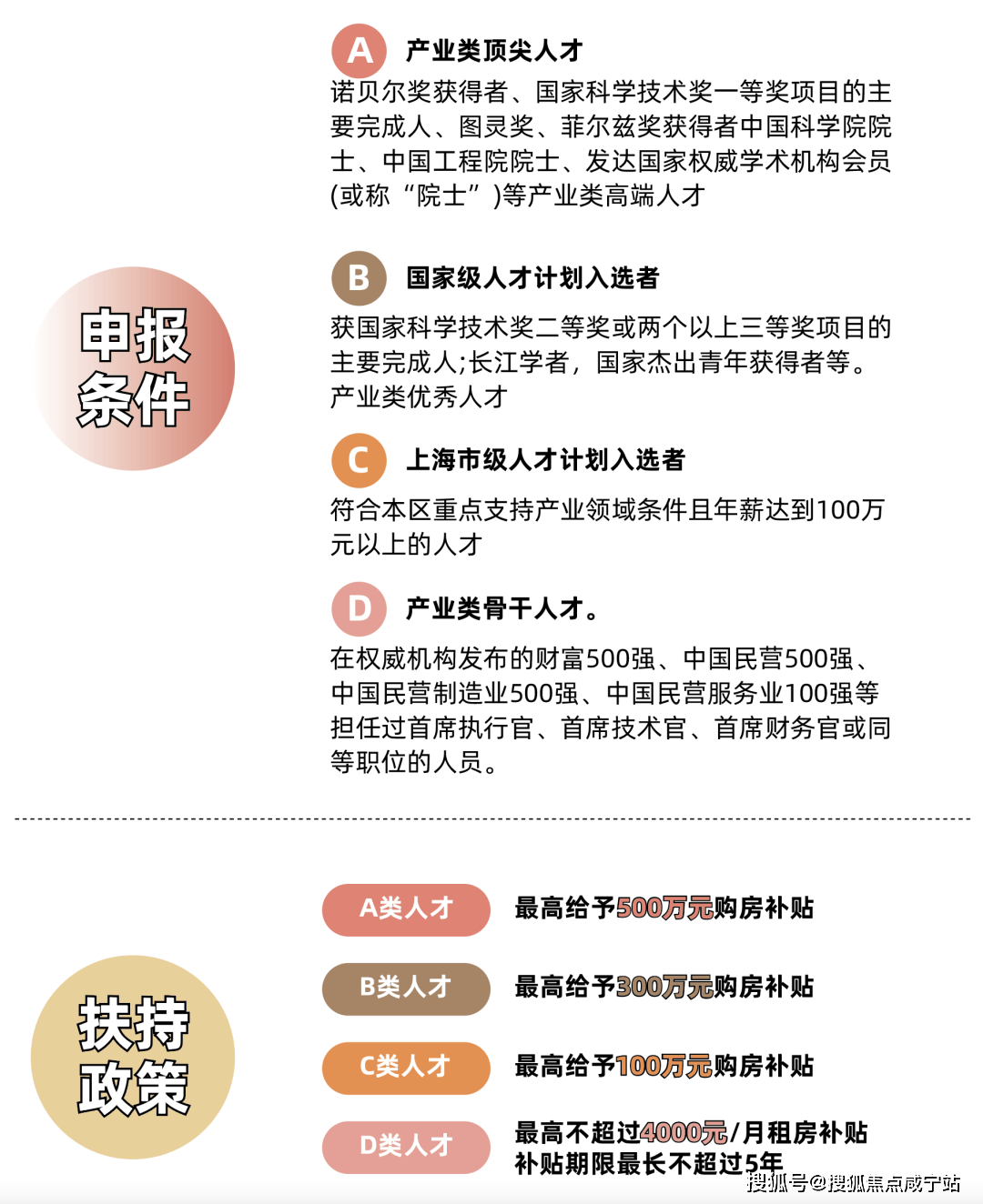 人才政策 来自搜狐网