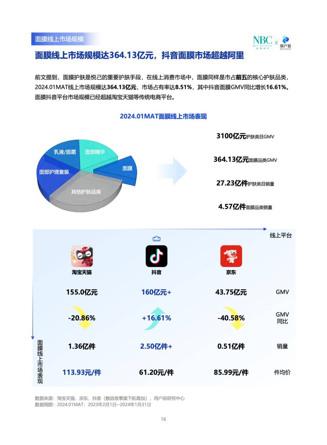 用户说：悦己时代的面膜创新蓝图pdf