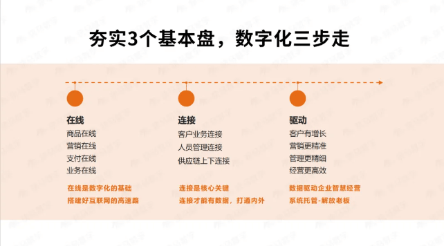 华体会体育网站疾马科技丨数字化营销已成为当下营销主流(图7)