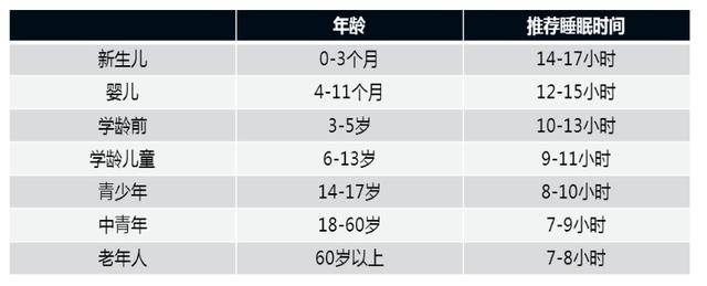 Bsport体育：体内有癌夜间先知？睡觉身体的5种变化可能是癌或疾病的征兆(图3)