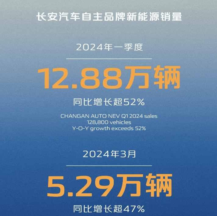 原创
                长安的新能源,怎么就行了? 原创
                长安的新能源,怎么就行了?