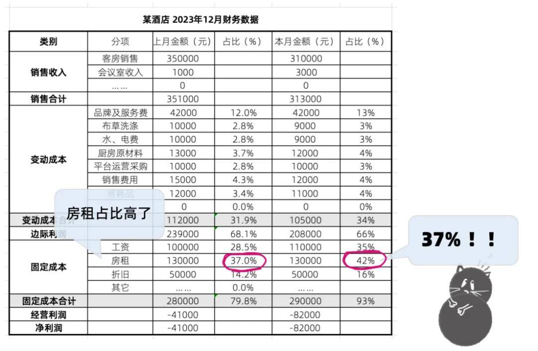 酒雷火竞技APP官网店赔钱的秘密(图3)