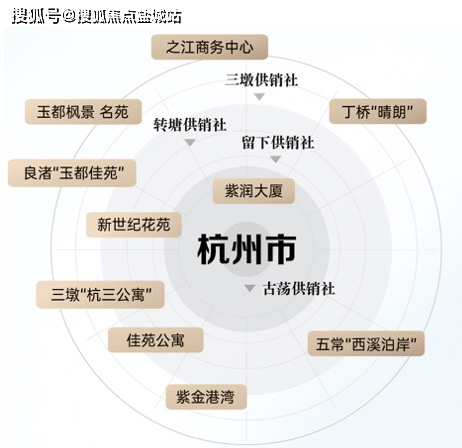 杭州(艺音金座)首页网站丨艺音金座售楼处电话→户型→价格→地址