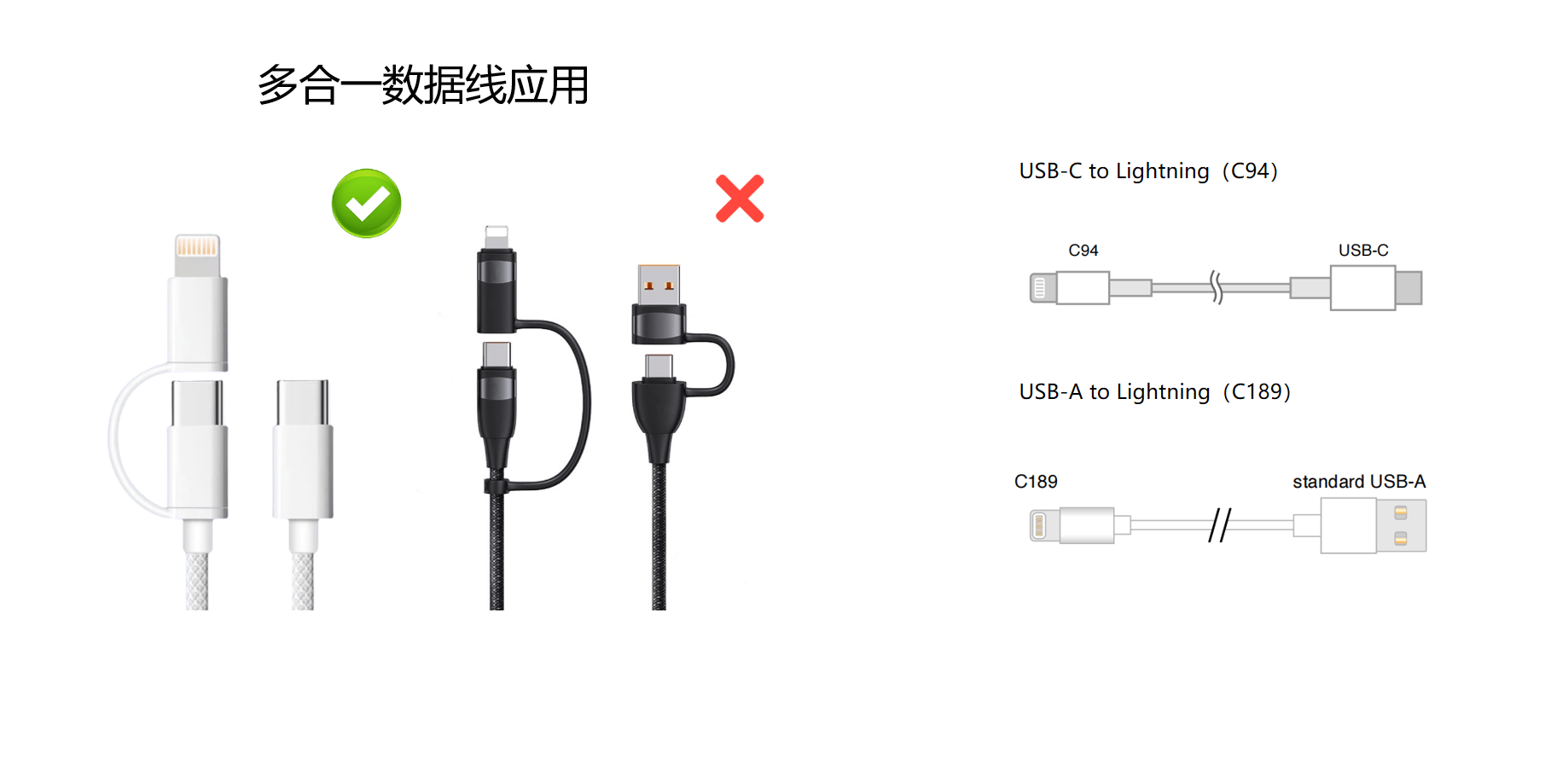 了解最新苹果多合一快充数据线资讯，就看这个研讨会