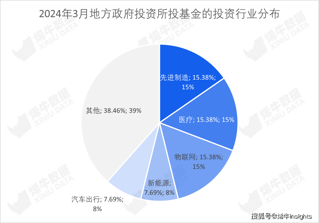 挂号基金数三连降LP出资数目及bd半岛体育金额未睹回升 烯牛数据3月LP数据呈文(图17)