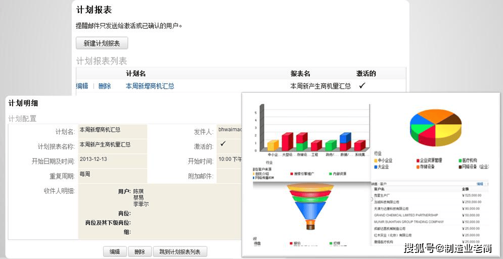 销售管理系统哪种好？盘点六个国内外好用的销售管理系统