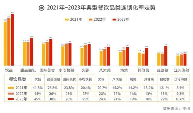 2024中国餐饮加盟品牌TOP100榜单正式出炉(图1)
