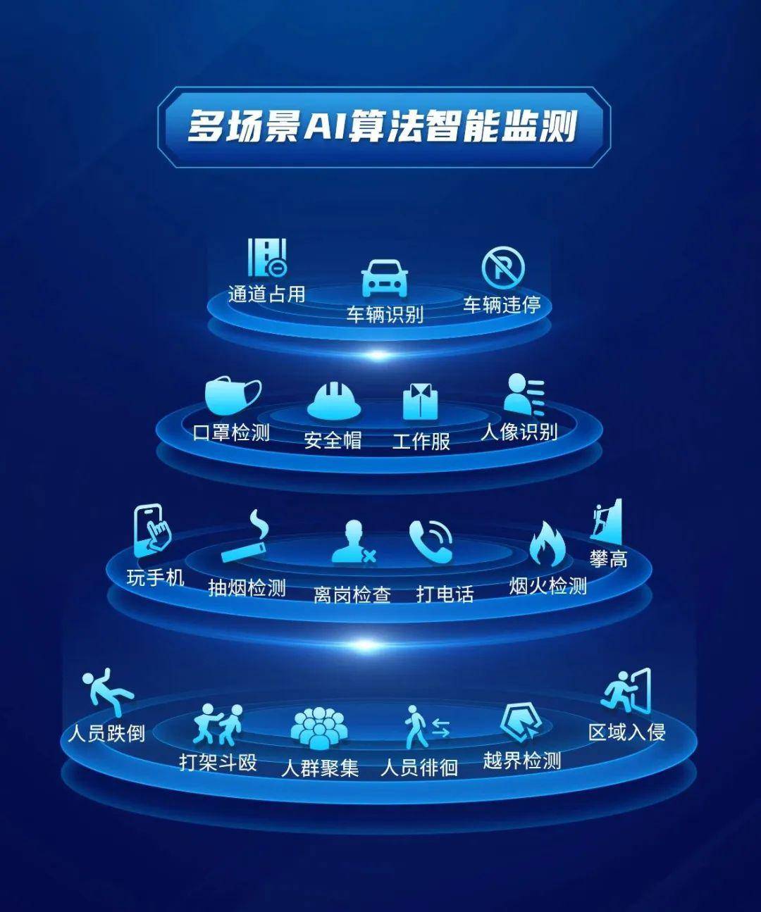 ai智能视频监控ai智能  第1张