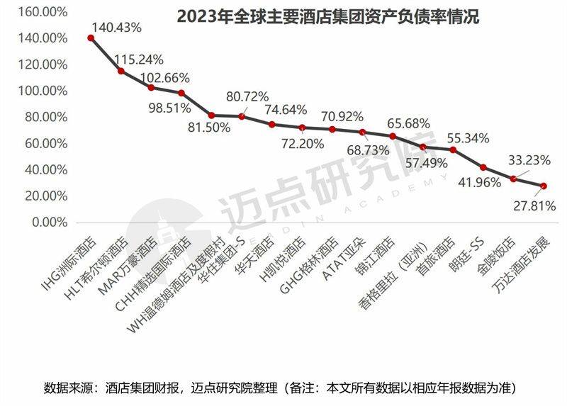 2023年酒店集团财务分析报告(图14)