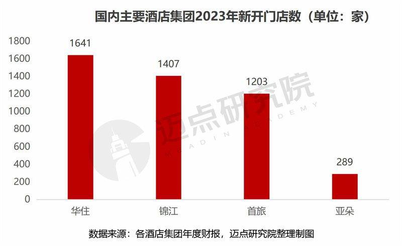 2023年酒店集团财务分析报告(图11)