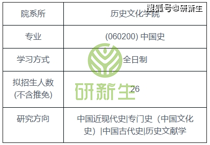 湖北大学中国史25考研分析：考试科目J9九游会 九游会J9、参考书、录取分数等(图2)