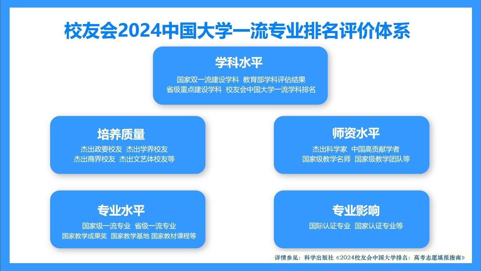 校友会2024中国大学土木类专业排名，西安建筑科技大学、山东交通学院第一
