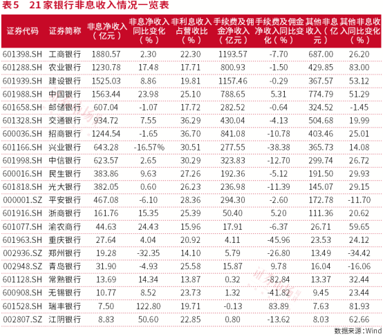 21家上市银行年报全透析：高股息行情强势下，银行估值将被重估