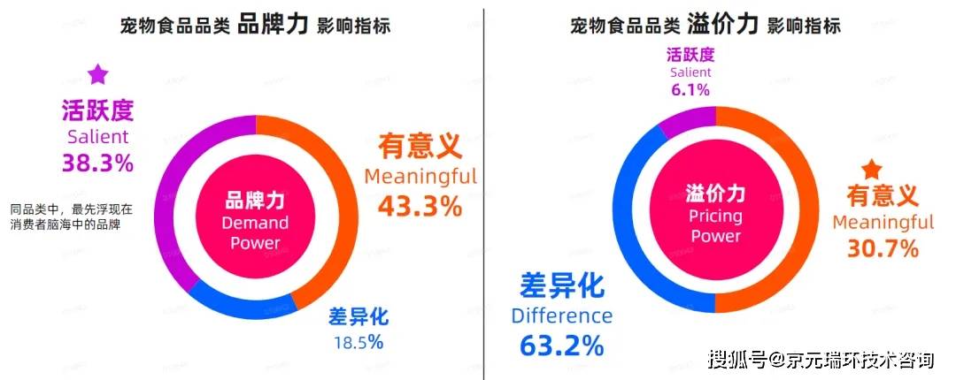 宠物食品市场消费者趋势(图9)