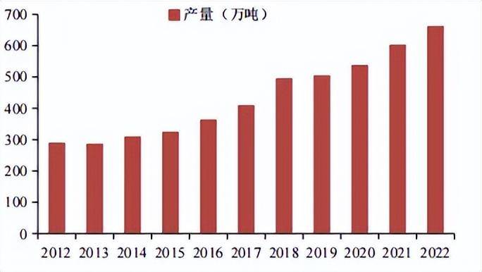 业绩下滑成为常态!玻璃纤维如何从黑暗中找黎明?(图3) 业绩下滑成为常态!玻璃纤维如何从黑暗中找黎明?(图3)