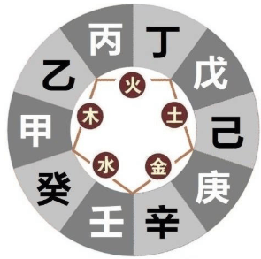 怎么看自己是什么命？就这3种方法