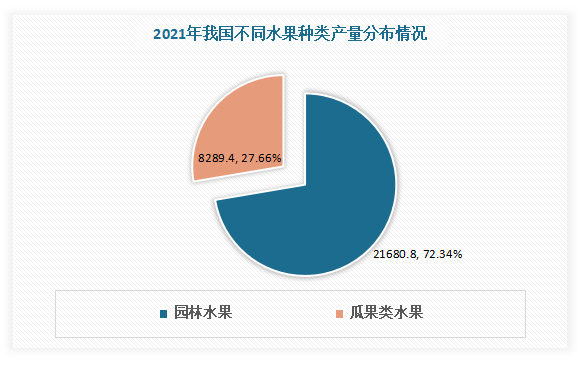 我国水果行业现状分析 进口规模大于出口规模 榴莲、樱桃、香蕉为主要进口品类(图2)