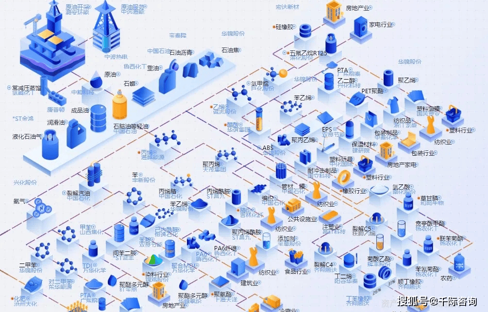 2024年中国精细化工行业研究报告(图2)