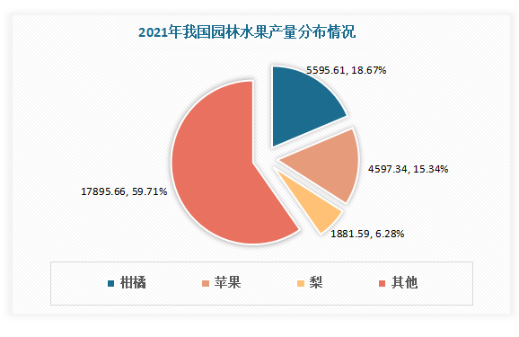 我国水果行业现状分析 进口规模大于出口规模 榴莲、樱桃、香蕉为主要进口品类(图3)