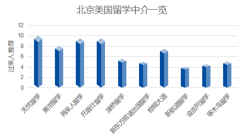 中介留学香港_留学中介_中介留学机构