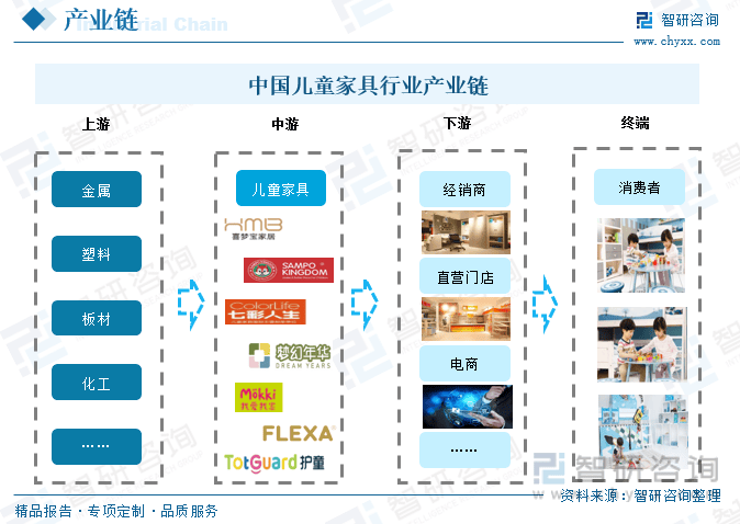 开云官方网站：一文深度了解2023年中国儿童家具行业市场规模及未来前景趋势——智研咨询发布(图5)