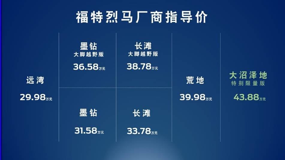 开云电竞app福特烈马国产版正式亮相中国市场起售价为2998万元。(图1)