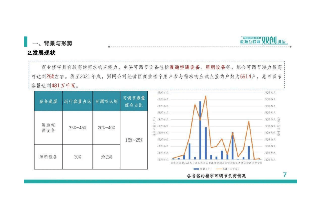 双碳目标下，需求侧响应关键技术、标准规范、案例分析（附下载）