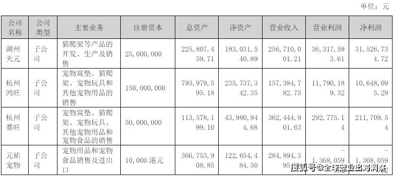 mile·米乐m6最新排名中国上市宠物企业2023年度2024一季度财报汇总(图16)