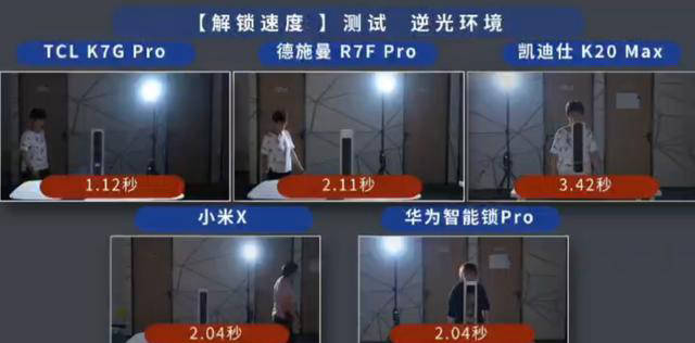 小米和TCL智能锁对决：性价比之争胜者揭晓(图2)