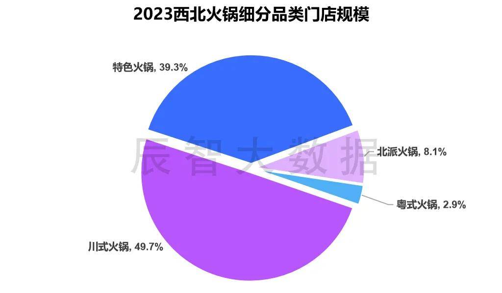 最新报告发布|2024火锅食材发展趋势分析及西北火锅消费需求分析