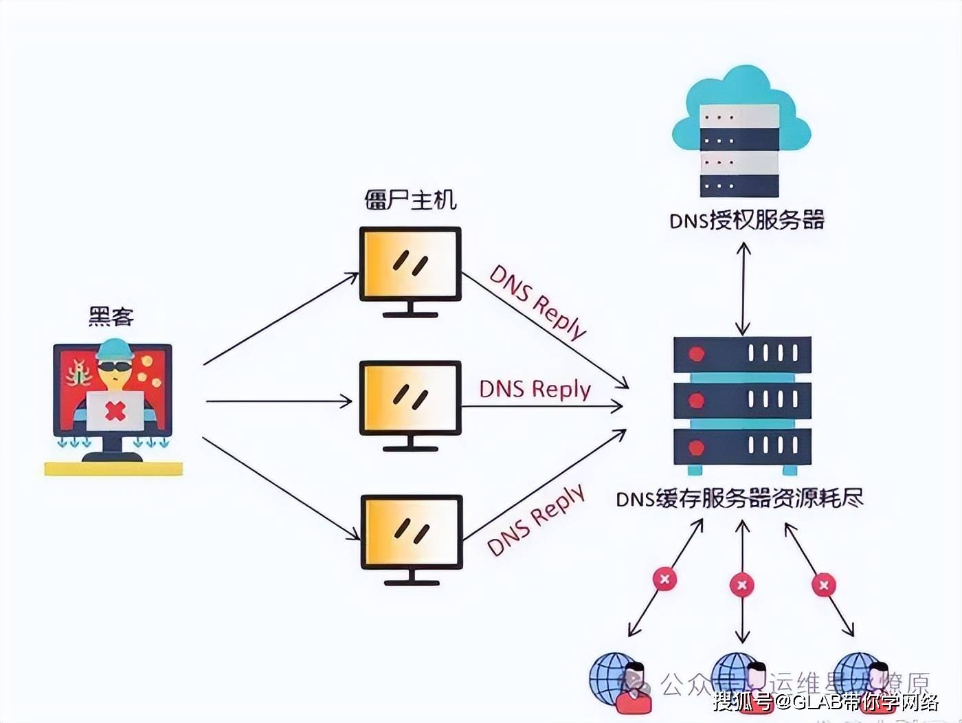 如何通过加速TTL操作优化域名解析效率？  第1张