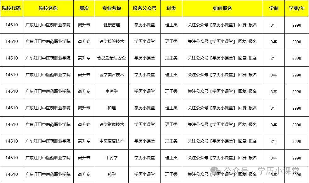 2024广东成考医学类大专、本科报考院校及招生专业大全(图15)