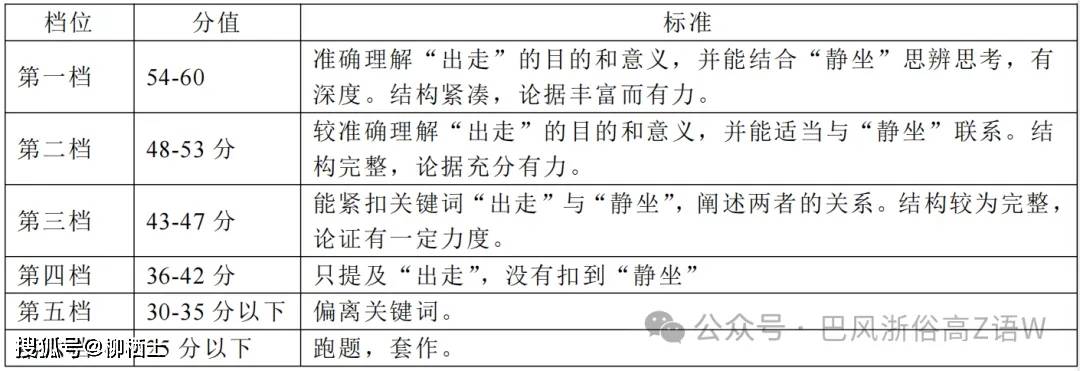 浙江省县域教研联盟2024届高三模拟考试语文试题及答案解析