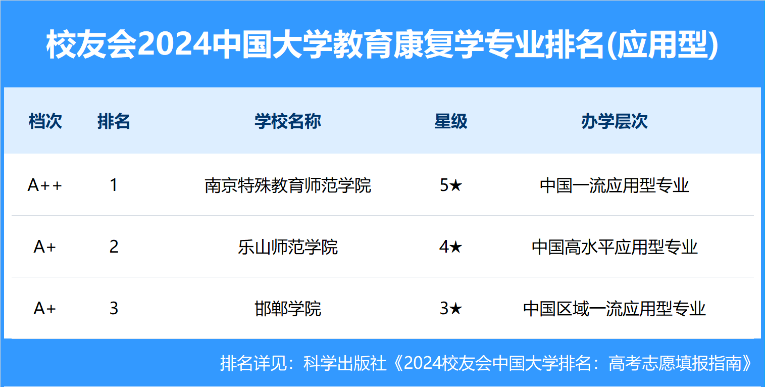 搜搜：7777788888精准管家婆价格-卓越教育集团（03978.HK）5月30日收盘涨0.3%