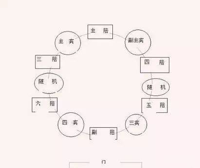 那些酒桌上的礼仪和说话技巧你懂多少？