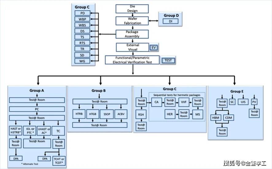 开元体育官方网站分立器件AEC-Q101认证