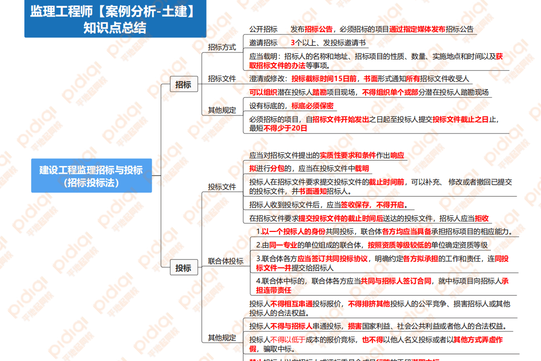 监理押题卷2024年超押监理土建案例(图1)