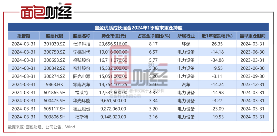 暴风影音：管家婆2024免费资料使用方法-5月14日基金净值：华夏红利混合最新净值2.314，跌0.04%