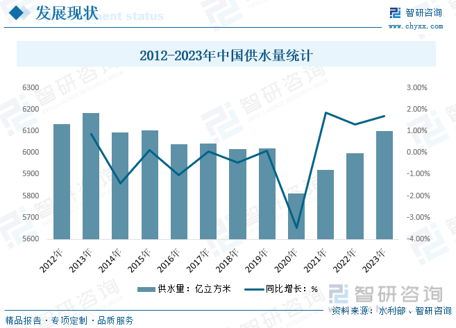 干货分享2024中国供水管道行业发展概况及未来投资前景分析报告（智研咨询）(图4)